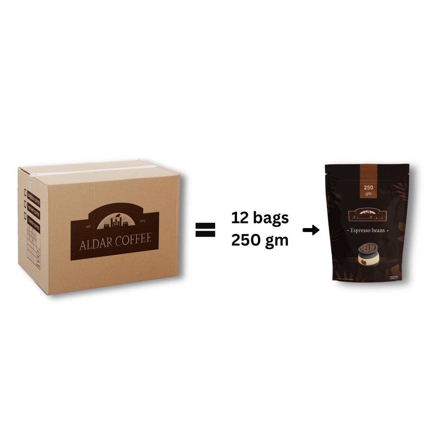 Espresso Beans Seven Countries - Box (3kg)